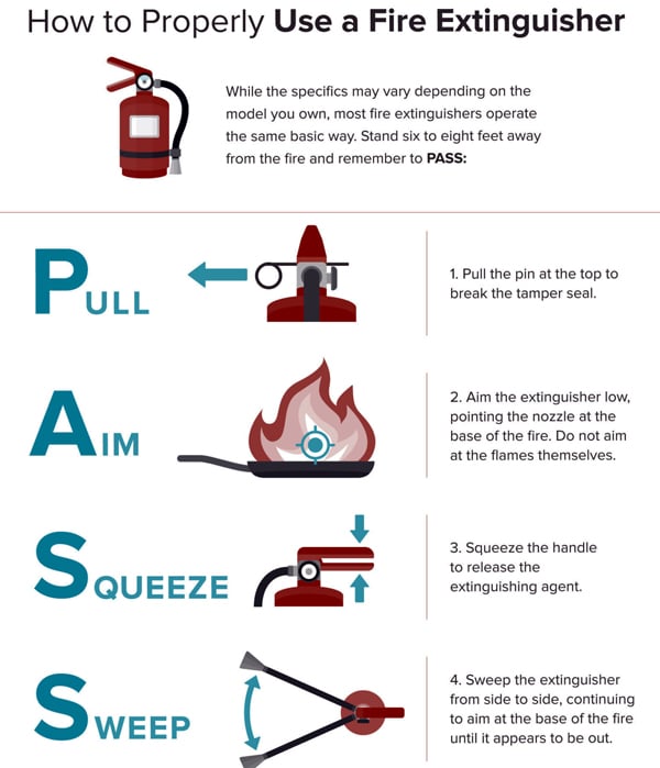 how to use a fire extinguisher