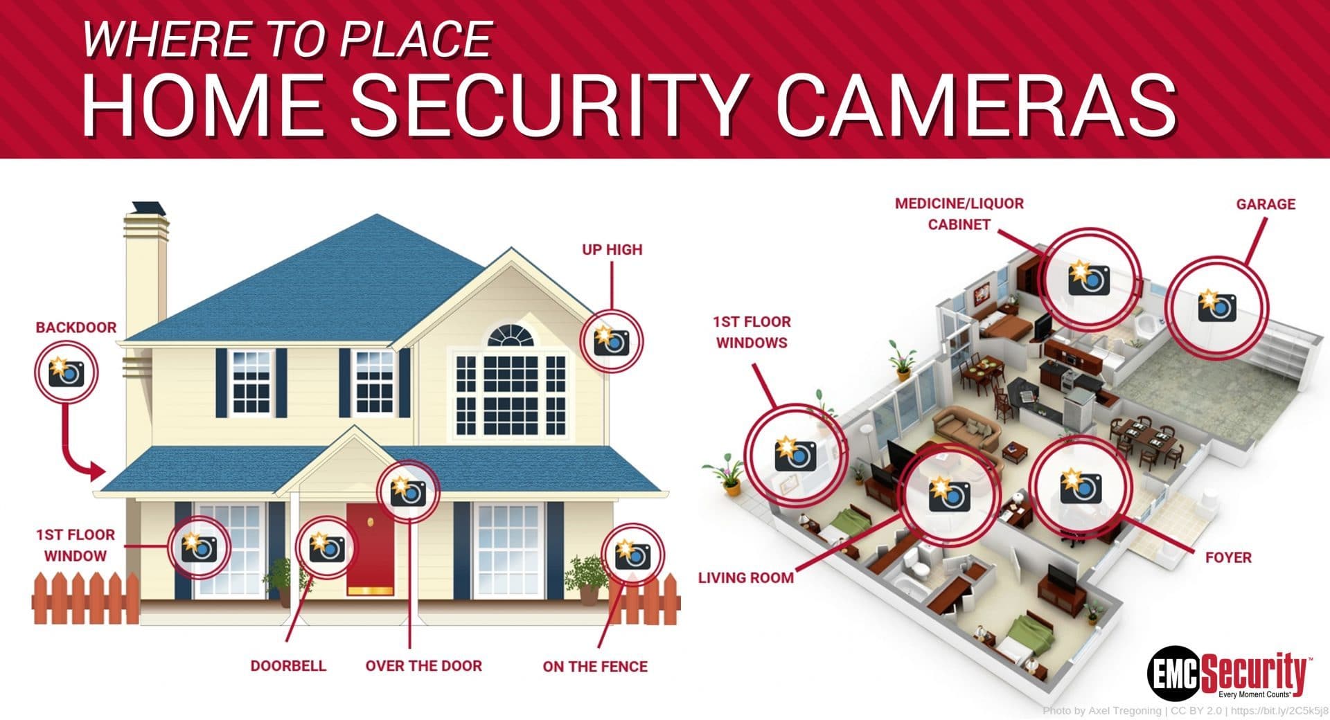 Top 10 Places to Put Security Cameras